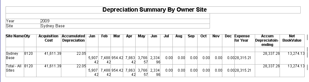 depreciationsummaryownersite_1.1.png