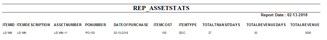 RepAssetStats29522.png