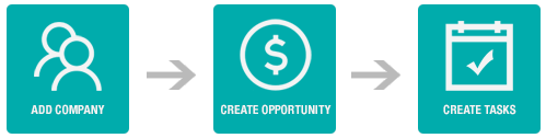 crm_intro.png