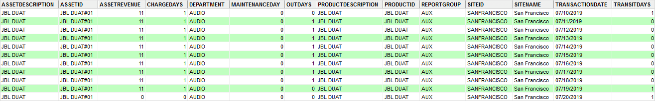 JBLDUAT01REP_ASSETUTILISATIONVIEWR27777.png